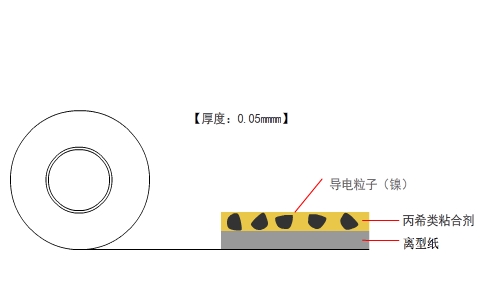 无基材导电胶结构